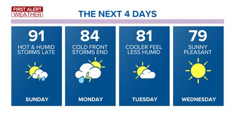 hourly weather forecast 10 day.
